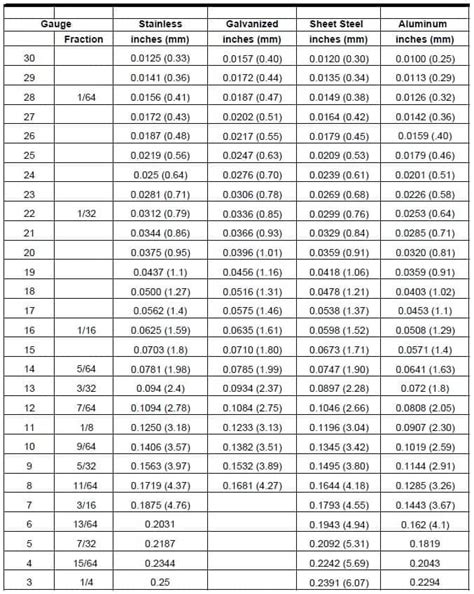 standard steel gauge thickness chart